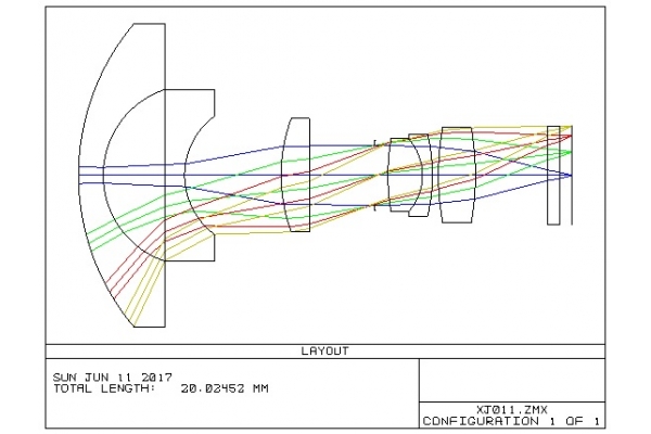 激光醫(yī)療鏡頭光路系統(tǒng)方案設(shè)計 激光光學(xué)系統(tǒng)設(shè)計